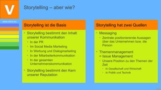 Storytelling – aber wie?

www.vibrio.eu
                Storytelling ist die Basis              Storytelling hat zwei Quellen
                • Storytelling bestimmt den Inhalt      • Messaging
                  unserer Kommunikation                  • Zentrale positionierende Aussagen
                  •   In der PR                            über das Unternehmen bzw. die
                  •   Im Social Media Marketing            Person
                  •   In Werbung und Dialogmarketing    • Themenmanagement
                  •   In der Mitarbeiterkommunikation     = Issue Management
                  •   In der gesamten                    • Unsere Position zu den Themen der
                      Unternehmenskommunikation            Zeit
                                                           • In Gesellschaft und Wirtschaft
                • Storytelling bestimmt den Kern
                                                           • In Politik und Technik
                  unserer Reputation


                                                                                               33
 