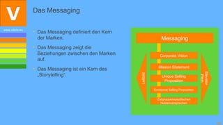 Das Messaging

www.vibrio.eu
                • Das Messaging definiert den Kern
                  der Marken.                                        Messaging
                • Das Messaging zeigt die
                  Beziehungen zwischen den Marken                   Corporate Vision
                  auf.
                                                                   Mission Statement
                • Das Messaging ist ein Kern des




                                                                                                Elevator
                  „Storytelling“.




                                                     Leitbild




                                                                                                 Pitch
                                                                     Unique Selling
                                                                      Proposition

                                                                Emotional Selling Proposition


                                                                  Zielgruppenspezifischen
                                                                    Nutzenversprechen




                                                                                                           34
 