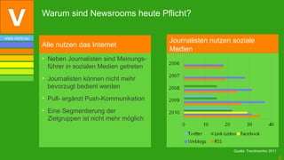 Warum sind Newsrooms heute Pflicht?

www.vibrio.eu
                                                       Journalisten nutzen soziale
                Alle nutzen das Internet
                                                       Medien
                • Neben Journalisten sind Meinungs-
                  führer in sozialen Medien getreten
                • Journalisten können nicht mehr
                  bevorzugt bedient werden
                • Pull- ergänzt Push-Kommunikation
                • Eine Segmentierung der
                  Zielgruppen ist nicht mehr möglich




                                                                           Quelle: Trendmonitor 2011

                                                                                                       9
 