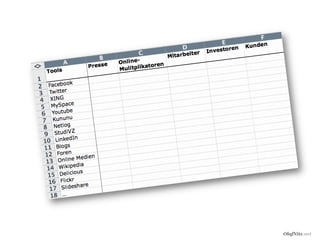 Ziele Matrix




               OlafNitz.net
 