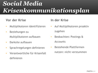Social Media
Krisenkommunikationsplan
Vor der Krise                        In der Krise
•   Multiplikatoren identifizieren   •   Auf Multiplikatoren proaktiv

•   Beziehungen zu                       zugehen

    Multiplikatoren aufbauen         •   Beobachten: Postings &

•   Darksite aufbauen                    Accounts

•   Sprachregelungen definieren      •   Bestehende Plattformen

•   Verantwortliche für Krisenfall       nutzen: nicht verstummen

    definieren



                                                                    OlafNitz.net
 