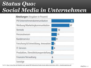 Status Quo:
Social Media in Unternehmen




Quelle: http://www.ffpr.de/fileadmin/user_upload/PDF-Dokumente/Studie_Social_Media_Governance_2010_-_Studienergebnisse.pdf
                                                                                                                             OlafNitz.net
 