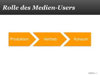 Rolle des Medien-Users




  Produktion   Vertrieb   Konsum




                                   OlafNitz.net
 