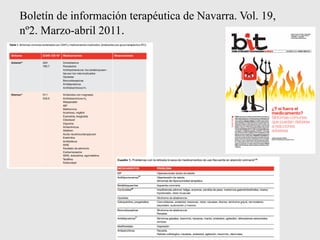 Boletín de información terapéutica de Navarra. Vol. 19,
nº2. Marzo-abril 2011.
 