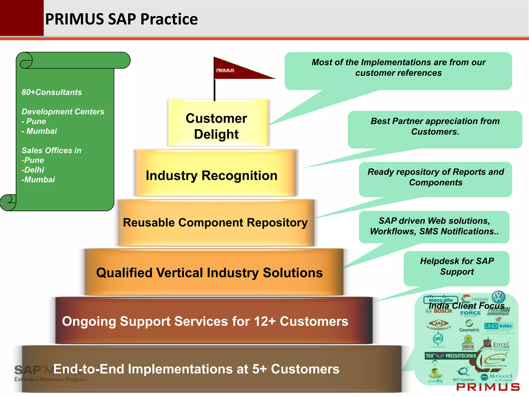 PRIMUS SAP Practice

                                                       Most of the Implementations are from our
                                                                 customer references

80+Consultants

Development Centers
- Pune                           Customer                           Best Partner appreciation from
- Mumbai                                                                     Customers.
                                  Delight
Sales Offices in
-Pune
-Delhi                                                             Ready repository of Reports and
-Mumbai                    Industry Recognition                             Components



                       Reusable Component Repository                 SAP driven Web solutions,
                                                                    Workflows, SMS Notifications..


                                                                               Helpdesk for SAP
                   Qualified Vertical Industry Solutions                           Support


                                                                                 India Client Focus
          Ongoing Support Services for 12+ Customers


        End-to-End Implementations at 5+ Customers
 