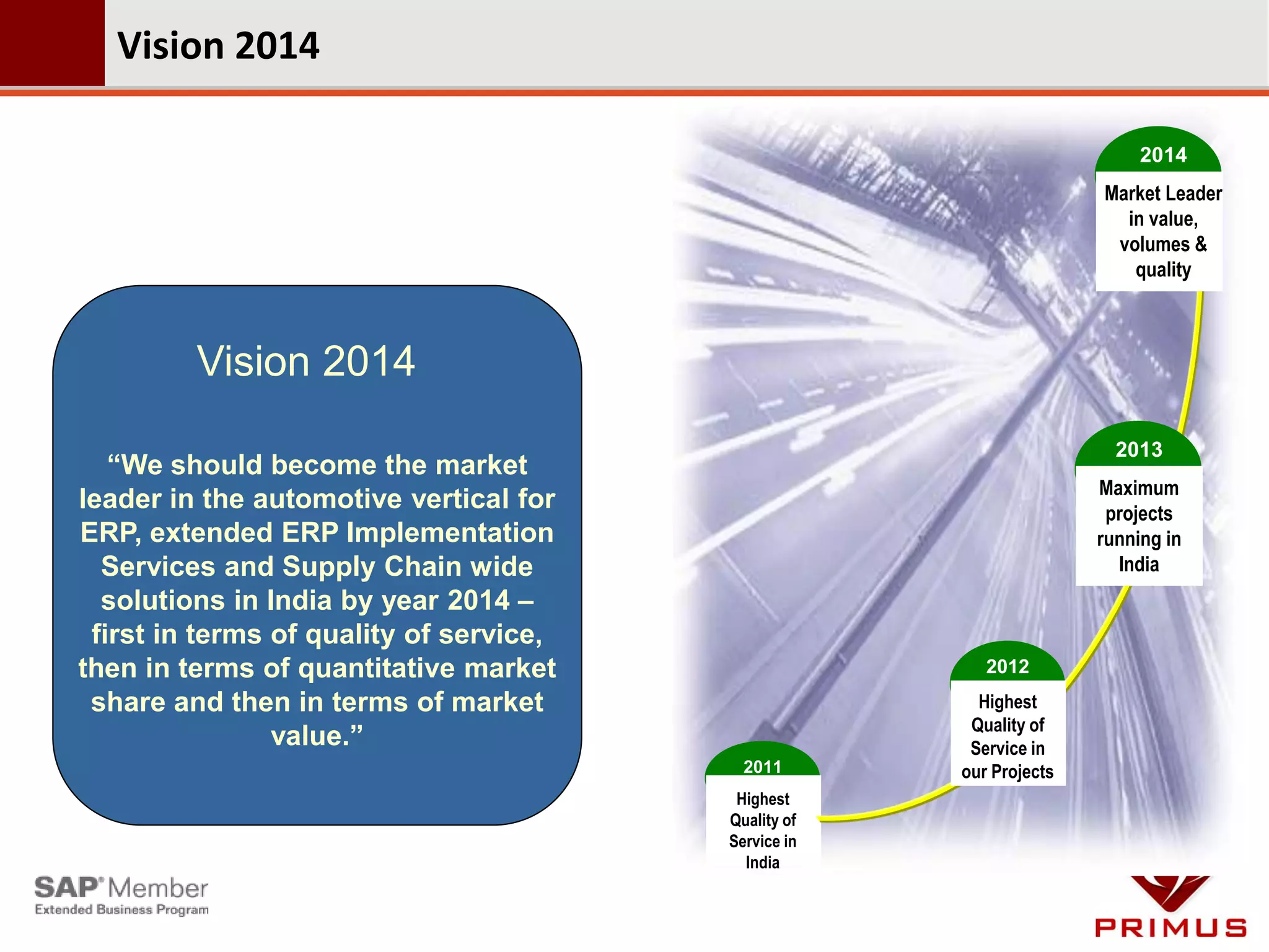 Vision 2014

                                                                          2014
                                                                     Market Leader
                                                                       in value,
                                                                      volumes &
                                                                        quality



         Vision 2014
                                                                       2013
   “We should become the market
                                                                     Maximum
leader in the automotive vertical for                                 projects
ERP, extended ERP Implementation                                     running in
  Services and Supply Chain wide                                       India
  solutions in India by year 2014 –
 first in terms of quality of service,
then in terms of quantitative market                     2012
 share and then in terms of market                      Highest
                                                       Quality of
                value.”                                Service in
                                           2011       our Projects
                                          Highest
                                         Quality of
                                         Service in
                                           India
 