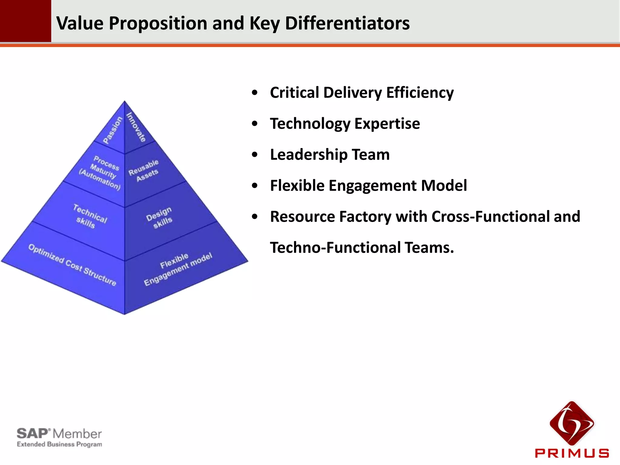 Value Proposition and Key Differentiators


                      • Critical Delivery Efficiency
                      • Technology Expertise
                      • Leadership Team
                      • Flexible Engagement Model
                      • Resource Factory with Cross-Functional and
                        Techno-Functional Teams.
 