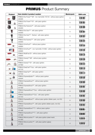 PRIMUS OUTDOOR 2011


                            PRIMUS Product Summary
     Product    Item details & product number                                              Masterpack   EAN-code
                PRIMUS Eta Power™ MF - incl. fuel bottle 734120 - without piezo ignition
                                                                                               6
                352085
                PRIMUS Eta Power™ EF - with piezo ignition
                                                                                               6
                351011
                PRIMUS Eta PackLite™ - with piezo ignition
                                                                                               6
                354083
                PRIMUS Eta Solo™ - with piezo ignition
                                                                                               6
                355083
                PRIMUS Eta Solo™ - Tactical - with piezo ignition
                                                                                               6
                355093
                PRIMUS Eta Express™ - with piezo ignition
                                                                                               6
                353083
                PRIMUS OmniFuel™ - without piezo ignition
                                                                                               6
                328984
                PRIMUS OmniFuel™ - incl. fuel bottle 721950 - without piezo ignition
                                                                                               6
                328985
                PRIMUS MultiFuel EX - without piezo ignition
                                                                                               6
                328894
                PRIMUS Gravity™ MF - without piezo ignition
                                                                                               6
                328194
                PRIMUS Gravity™ EF - with piezo ignition
                                                                                               6
                327993
                PRIMUS EasyFuel™ Duo - with piezo ignition
                                                                                               6
                327743
                PRIMUS EasyFuel™ - with piezo ignition
                                                                                               6
                327793
                PRIMUS ExpressSpider™ - without piezo ignition
                                                                                               6
                328484
                PRIMUS ExpressStove™ - without piezo ignition
                                                                                               6
                321484
                PRIMUS ExpressStove™ - with piezo ignition
                                                                                               6
                321483
                PRIMUS ExpressStove™ Duo - without piezo ignition
                                                                                               6
                321444
                PRIMUS ExpressStove™ Duo - with piezo ignition
                                                                                               6
                321443
                PRIMUS ExpressStove™ - without piezo ignition (blister pack, non EU)
                                                                                               6
                321474
                PRIMUS ExpressStove™ - with piezo ignition (blister pack, non EU)
                                                                                               6
                321473
                PRIMUS ExpressStove™ Ti - without piezo ignition                                        ExpressStove Ti, 321486


                                                                                               6
                321486                                                                                  7   330033      321463




                PRIMUS ExpressStove™ Ti - with piezo ignition                                           ExpressStove Ti, piezo, 321489


                                                                                               6
                321489                                                                                  7   330033      321470




                PRIMUS MicronLantern™ - with piezo ignition (steel mesh)
                                                                                               6
                221383
                PRIMUS MicronLantern™ - with piezo ignition (glass)
                221363                                                                         6



                                                                                                        primus.se                        59
 