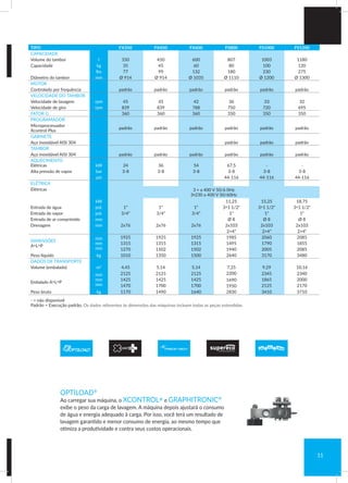 TIPO FX350 FX450 FX600 FS800 FS1000 FS1200
CAPACIDADE
Volume do tambor l 350 450 600 807 1003 1180
Capacidade kg 35 45 60 80 100 120
lbs 77 99 132 180 230 275
Diâmetro do tambor mm Ø 914 Ø 914 Ø 1035 Ø 1110 Ø 1200 Ø 1300
MOTOR
Controlado por frequência padrão padrão padrão padrão padrão padrão
VELOCIDADE DO TAMBOR
Velocidade de lavagem rpm 45 45 42 36 33 32
Velocidade de giro rpm 839 839 788 750 720 695
FATOR G 360 360 360 350 350 350
PROGRAMADOR
Microprocessador
Xcontrol Plus
padrão padrão padrão padrão padrão padrão
GABINETE
Aço inoxidável AISI 304 padrão padrão padrão
TAMBOR
Aço inoxidável AISI 304 padrão padrão padrão padrão padrão padrão
AQUECIMENTO
Elétricas kW 24 36 54 67,5 - -
Alta pressão de vapor bar 3-8 3-8 3-8 3-8 3-8 3-8
psi 44-116 44-116 44-116
ELÉTRICA
Elétricas 3 × a 400 V 50/6 0Hz
3x230 a 400 V 50/60Hz
kW 11,25 15,25 18,75
Entrada de água pol. 1“ 1“ 1“ 3×1 1/2“ 3×1 1/2“ 3×1 1/2“
Entrada de vapor pol. 3/4” 3/4” 3/4” 1“ 1“ 1“
Entrada de ar comprimido mm Ø 8 Ø 8 Ø 8
Drenagem mm 2x76 2x76 2x76 2x103 2x103 2x103
2×4” 2×4” 2×4”
DIMENSÕES
A×L×P
mm
mm
mm
1925
1315
1270
1925
1315
1502
1925
1315
1502
1985
1495
1940
2060
1790
2005
2085
1855
2085
Peso líquido kg 1010 1350 1500 2640 3170 3480
DADOS DE TRANSPORTE
Volume (embalado) m3
4,45 5,14 5,14 7,25 9,29 10,16
Embalado A×L×P
mm
mm
mm
2125
1425
1470
2125
1425
1700
2125
1425
1700
2200
1690
1950
2345
1865
2125
2340
2000
2170
Peso bruto kg 1170 1490 1640 2830 3410 3710
- = não disponível
Padrão = Execução padrão, Os dados referentes às dimensões das máquinas incluem todas as peças estendidas
OPTILOAD®
Ao carregar sua máquina, o XCONTROL+ e GRAPHITRONIC®
exibe o peso da carga de lavagem. A máquina depois ajustará o consumo
de água e energia adequado à carga. Por isso, você terá um resultado de
lavagem garantido e menor consumo de energia, ao mesmo tempo que
otimiza a produtividade e contra seus custos operacionais.
11
 