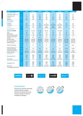 TIPO RX80 RX105 RX135 RX180 RX240 RX280 RX350 RX520
TAMBOR INTERNO
Capacidade máxima 1:9 kg 9 12 15 20 27 32 37 58
Capacidade 1:10 kg 7,5 10,5 13,5 18 24 28 33 52
Volume litros 75 105 135 180 240 280 332 520
Diâmetro mm 530 620 620 750 750 750 914 914
VELOCIDADE
DO TAMBOR
Lavadora rpm 50 46 46 42 42 42 38 38
Centrífuga rpm 820 760 760 490 (690)* 490 (690)* 490 (690)* 540 440
FATOR G 200 200 200
100
(padrão)
100
(padrão)
100
(padrão)
150 100
AQUECIMENTO
Eletricidade (padrão) kW 6 / 9 6 / 9 / 12 9 / 12 12 / 18 18 18 / 21,9 27 40,6
Vapor bar 1 a 8 1 a 8 1 a 8 1 a 8 1 a 8 1 a 8 1 a 8 1 a 8
Água quente °C 90 90 90 90 90 90 90 90
Nível de pressão sonora dB (A)  65  65  65  65  65  65  65  65
Conexão para válvulas
de água
BSP 3/4” 3/4” 3/4” 3/4” 3/4” 3/4” 3/4” 1“
Pressão da água kPa 100-800 100-800 100-800 100-800 100-800 100-800 100-800 100-800
Rec. pressão da água kPa 300-500 300-500 300-500 300-500 300-500 300-500 300-500 300-500
Entrada de água L/min 20 20 20 20 20 20 66-188 183-518
Válvula de drenagem
exter-
no
Ø mm
76 76 76 76 76 76 2x76 2x76
Volume de fluxo com
válvula de drenagem
L/min 210 210 210 210 210 210 2x210 2x210
Conexão válvula vapor BSP 1/2” 1/2” 1/2” 1/2” 1/2” 1/2” 3/4” 3/4”
Pressão de vapor kPa 100-800 100-800 100-800 100-800 100-800 100-800 100-800 100-800
DIMENSÕES
Dimensões A×L×P
mm
mm
mm
1115
660
785
1225
750
785
1225
750
900
1410
890
915
1410
890
1060
1410
890
1135
1500
1060
1030
1500
1060
1315
Peso líquido kg 135 170 190 255 (315)* 275 (330)* 290 (355)* 410 520
DADOS DE TRANSPORTE
Embalado A×L×P
mm
mm
mm
1245
710
835
1355
800
835
1355
800
950
1550
925
970
1550
925
1130
1550
925
1190
1625
1088
1060
1625
1088
1345
Peso bruto kg 145 185 200 270 (335)* 290 (355)* 305 (385)* 425 535
*Centrifugação 200 fator G
POWERWASH
Estrutura de içamento perfurada
confere efeito de enxágue
adicional, resultando em menor
consumo de água e melhores
resultados de lavagem.
7
0
 