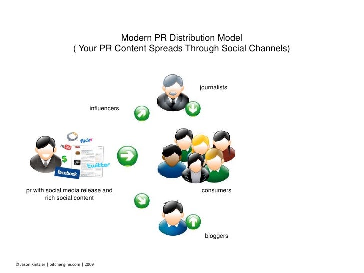 PR Distribution Process in Six Slides