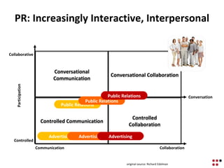 #12 IMU: PR for Inbound Marketing (GF402) | PPT
