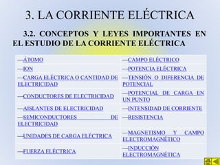 3. LA CORRIENTE ELÉCTRICA
3.2. CONCEPTOS Y LEYES IMPORTANTES EN
EL ESTUDIO DE LA CORRIENTE ELÉCTRICA
ÁTOMO

CAMPO ELÉCTR...