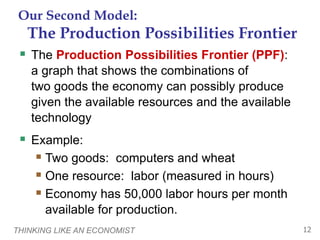 THINKING LIKE AN ECONOMIST 12
Our Second Model:
The Production Possibilities Frontier
 The Production Possibilities Frontier (PPF):
a graph that shows the combinations of
two goods the economy can possibly produce
given the available resources and the available
technology
 Example:
 Two goods: computers and wheat
 One resource: labor (measured in hours)
 Economy has 50,000 labor hours per month
available for production.
 