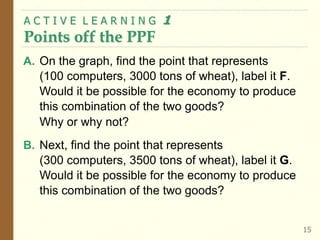 A. On the graph, find the point that represents
(100 computers, 3000 tons of wheat), label it F.
Would it be possible for the economy to produce
this combination of the two goods?
Why or why not?
B. Next, find the point that represents
(300 computers, 3500 tons of wheat), label it G.
Would it be possible for the economy to produce
this combination of the two goods?
A C T I V E L E A R N I N G 1
Points off the PPF
15
 