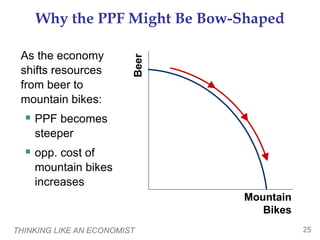 THINKING LIKE AN ECONOMIST 25
Why the PPF Might Be Bow-Shaped
Mountain
Bikes
Beer
As the economy
shifts resources
from beer to
mountain bikes:
 PPF becomes
steeper
 opp. cost of
mountain bikes
increases
 