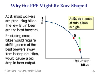 THINKING LIKE AN ECONOMIST 27
B
Why the PPF Might Be Bow-Shaped
At B, most workers
are producing bikes.
The few left in beer
are the best brewers.
Producing more
bikes would require
shifting some of the
best brewers away
from beer production,
would cause a big
drop in beer output.
Mountain
Bikes
Beer
At B, opp. cost
of mtn bikes
is high.
 