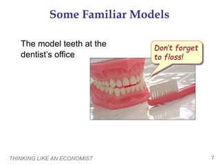 THINKING LIKE AN ECONOMIST 7
Some Familiar Models
The model teeth at the
dentist’s office
Don’t forget
to floss!
 