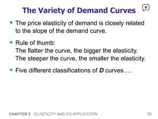 The Variety of Demand Curves The price elasticity of demand is closely related to the slope of the demand curve.  Rule of thumb:  The flatter the curve, the bigger the elasticity.  The steeper the curve, the smaller the elasticity.  Five different classifications of  D  curves.… CHAPTER 5   ELASTICITY AND ITS APPLICATION 0 