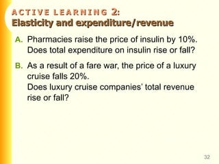 A   C   T   I   V   E  L   E   A   R   N   I   N   G  2 :  Elasticity and expenditure/revenue A. Pharmacies raise the price of insulin by 10%.  Does total expenditure on insulin rise or fall?  B. As a result of a fare war, the price of a luxury cruise falls 20%.  Does luxury cruise companies’ total revenue  rise or fall?  
