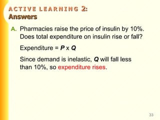 A   C   T   I   V   E  L   E   A   R   N   I   N   G  2 :  Answers A. Pharmacies raise the price of insulin by 10%.  Does total expenditure on insulin rise or fall?  Expenditure =  P  x  Q   Since demand is inelastic,  Q  will fall less  than 10%, so  expenditure rises . 