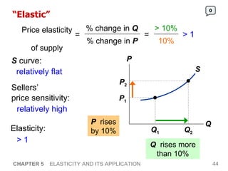 “ Elastic” CHAPTER 5   ELASTICITY AND ITS APPLICATION Q 1 P 1 Q   rises more than 10% 0 > 10% 10% > 1 P   rises by 10% Sellers’  price sensitivity: S  curve: Elasticity: relatively flat relatively high > 1 S P Q Q 2 P 2 Price elasticity  of supply = % change in  Q % change in  P = 