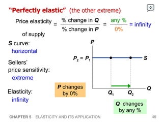 “ Perfectly elastic”   (the other extreme) CHAPTER 5   ELASTICITY AND ITS APPLICATION P 1 P  changes by 0% Q   changes  by any % 0 any % 0% = infinity P 2  = Sellers’  price sensitivity: S  curve: Elasticity: horizontal extreme infinity S P Q Q 1 Price elasticity  of supply = % change in  Q % change in  P = Q 2 