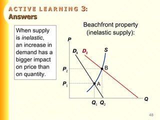 A   C   T   I   V   E  L   E   A   R   N   I   N   G  3 :  Answers Beachfront property (inelastic supply): When supply  is  inelastic ,  an increase in demand has a bigger impact on price than on quantity.  P Q D 1 D 2 S Q 1 P 1 A B Q 2 P 2 