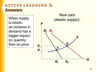 A   C   T   I   V   E  L   E   A   R   N   I   N   G  3 :  Answers New cars (elastic supply): When supply  is  elastic ,  an increase in demand has a bigger impact on quantity than on price.  P Q D 1 D 2 S Q 1 P 1 A Q 2 P 2 B 