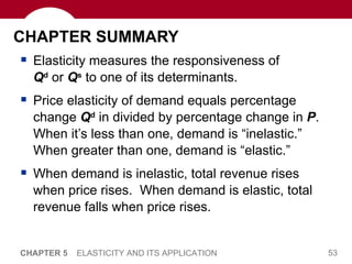 CHAPTER SUMMARY Elasticity measures the responsiveness of  Q d  or  Q s  to one of its determinants.  Price elasticity of demand equals percentage change  Q d  in divided by percentage change in  P .  When it’s less than one, demand is “inelastic.”  When greater than one, demand is “elastic.”  When demand is inelastic, total revenue rises when price rises.  When demand is elastic, total revenue falls when price rises.  CHAPTER 5   ELASTICITY AND ITS APPLICATION 