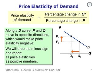 Price Elasticity of Demand Along a  D  curve,  P  and  Q  move in opposite directions, which would make price elasticity negative.  We will drop the minus sign and report  all price elasticities  as positive numbers.  CHAPTER 5   ELASTICITY AND ITS APPLICATION 0 P Q D Q 2 P 2 P 1 Q 1 Price elasticity of demand = Percentage change in  Q d Percentage change in  P 
