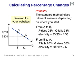 Calculating Percentage Changes CHAPTER 5   ELASTICITY AND ITS APPLICATION 0 Deman d  for your websites Problem :   The standard method gives different answers depending on where you start.  From A to B,  P  rises 25%,  Q  falls 33%, elasticity = 33/25 = 1.33 From B to A,  P  falls 20%,  Q  rises 50%, elasticity = 50/20 = 2.50  P Q D $250 8 B $200 12 A 