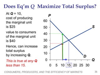 microeconomics - princ-ch07-presentation.ppt