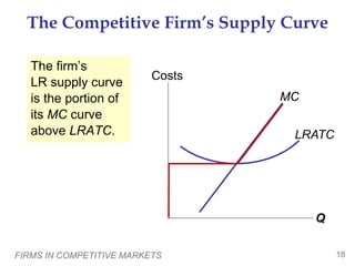 FIRMS IN COMPETITIVE MARKETS 18
The firm’s
LR supply curve
is the portion of
its MC curve
above LRATC.
Q
Costs
The Competitive Firm’s Supply Curve
MC
LRATC
 