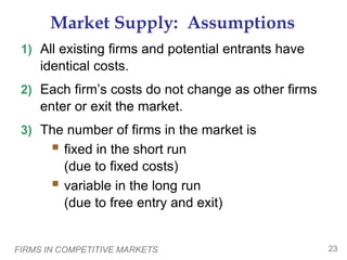 FIRMS IN COMPETITIVE MARKETS 23
Market Supply: Assumptions
1) All existing firms and potential entrants have
identical costs.
2) Each firm’s costs do not change as other firms
enter or exit the market.
3) The number of firms in the market is
 fixed in the short run
(due to fixed costs)
 variable in the long run
(due to free entry and exit)
 
