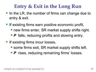 FIRMS IN COMPETITIVE MARKETS 26
Entry & Exit in the Long Run
 In the LR, the number of firms can change due to
entry & exit.
 If existing firms earn positive economic profit,
 new firms enter, SR market supply shifts right.
 P falls, reducing profits and slowing entry.
 If existing firms incur losses,
 some firms exit, SR market supply shifts left.
 P rises, reducing remaining firms’ losses.
 