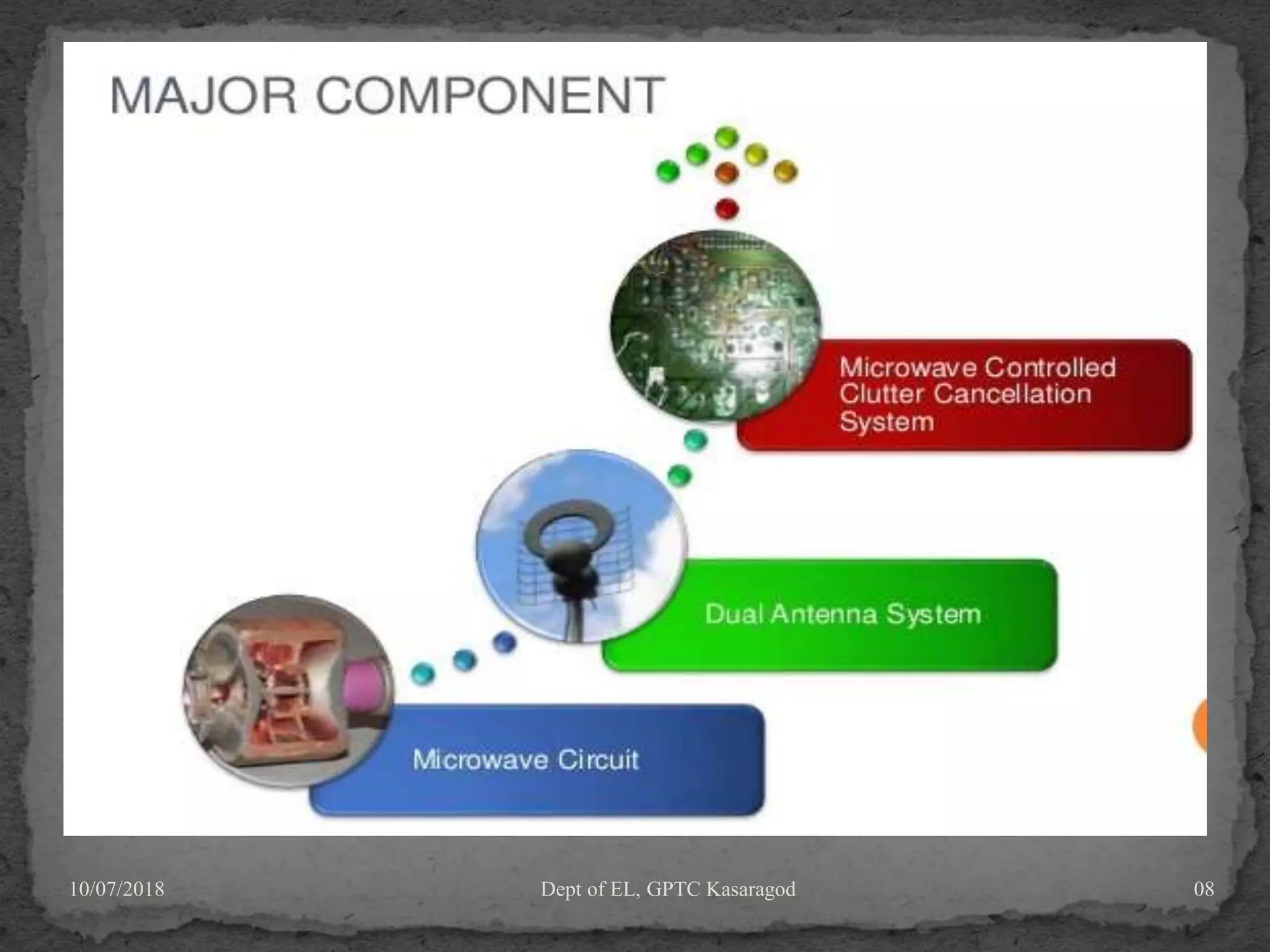 10/07/2018 Dept of EL, GPTC Kasaragod 08
 