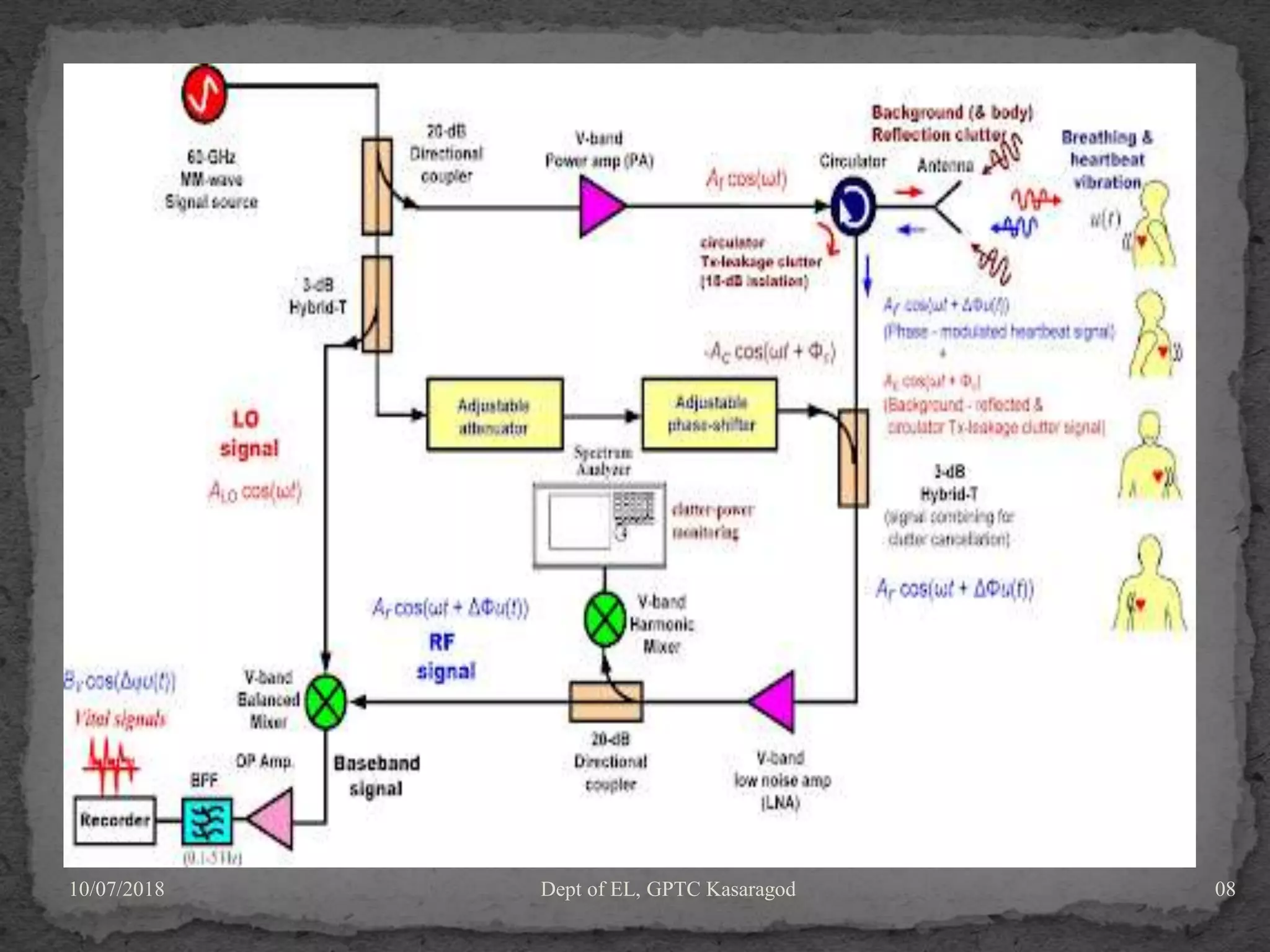 10/07/2018 Dept of EL, GPTC Kasaragod 08
 
