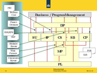 Prince2 Pid Examples Prince2 | PPT