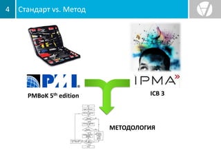 Стандарт vs. Метод4
PMBoK 5th edition ICB 3
МЕТОДОЛОГИЯ
 