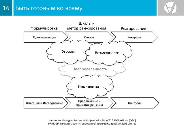 Книга Сделано. Проектный менеджмент на практике * Скотт Беркун - купить книгу по