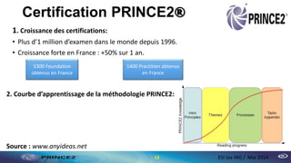 Certification PRINCE2®
13 ESI (ex INI) / Mai 2014
1. Croissance des certifications:
• Plus d’1 million d’examen dans le monde depuis 1996.
• Croissance forte en France : +50% sur 1 an.
5300 Foundation
obtenus en France
1400 Practitien obtenus
en France
2. Courbe d’apprentissage de la méthodologie PRINCE2:
Source : www.anyideas.net
 