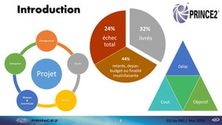 Introduction
Projet
Changement
Durée
Unicité
Risques
&
Incertitude
Entreprise
3 ESI (ex INI) / Mai 2014
Délai
Cout Objectif
32%
livrés
44%
retards, depas-
budget ou finalité
insatisfaisante
24%
échec
total
 