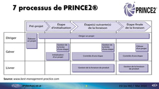 7 processus de PRINCE2®
9 ESI (ex INI) / Mai 2014
Source: www.best-management-practice.com
 