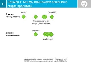 Пример 1: Как мы принимаем решения о
старте проектов?
11
На основе Managing Successful Projects with PRINCE2® 2009 edition (OGC)
PRINCE2® является зарегистрированной торговой маркой AXELOS Limited
В жизни
«снизу-вверх»:
Идея!
Предварительная
защита/обсуждение
Защита!
В жизни
«сверху-вниз»:
Поехали!
Как? Куда?
 