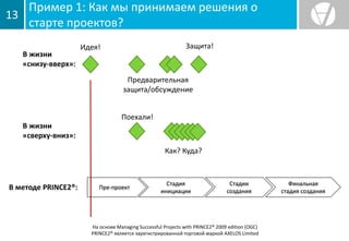 Пример 1: Как мы принимаем решения о
старте проектов?
13
На основе Managing Successful Projects with PRINCE2® 2009 edition (OGC)
PRINCE2® является зарегистрированной торговой маркой AXELOS Limited
Пре-проект
Стадия
инициации
Стадии
создания
Финальная
стадия создания
В методе PRINCE2®:
В жизни
«снизу-вверх»:
Идея!
Предварительная
защита/обсуждение
Защита!
В жизни
«сверху-вниз»:
Поехали!
Как? Куда?
 