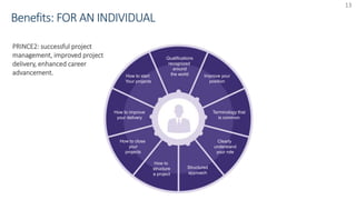 13
Qualifications
recognized
around
the worldHow to start
Your projects
How to improve
your delivery
How to close
your
projects
How to
structure
a project
Structured
approach
Clearly
understand
your role
Terminology that
is common
Improve your
position
PRINCE2: successful project
management, improved project
delivery, enhanced career
advancement.
 
