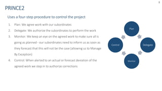 8
1. Plan: We agree work with our subordinates
2. Delegate: We authorize the subordinates to perform the work
3. Monitor: We keep an eye on the agreed work to make sure all is
going as planned - our subordinates need to inform us as soon as
they forecast that this will not be the case (allowing us to Manage
By Exception)
4. Control: When alerted to an actual or forecast deviation of the
agreed work we step in to authorize corrections
Plan
Delegate
Monitor
Control
 
