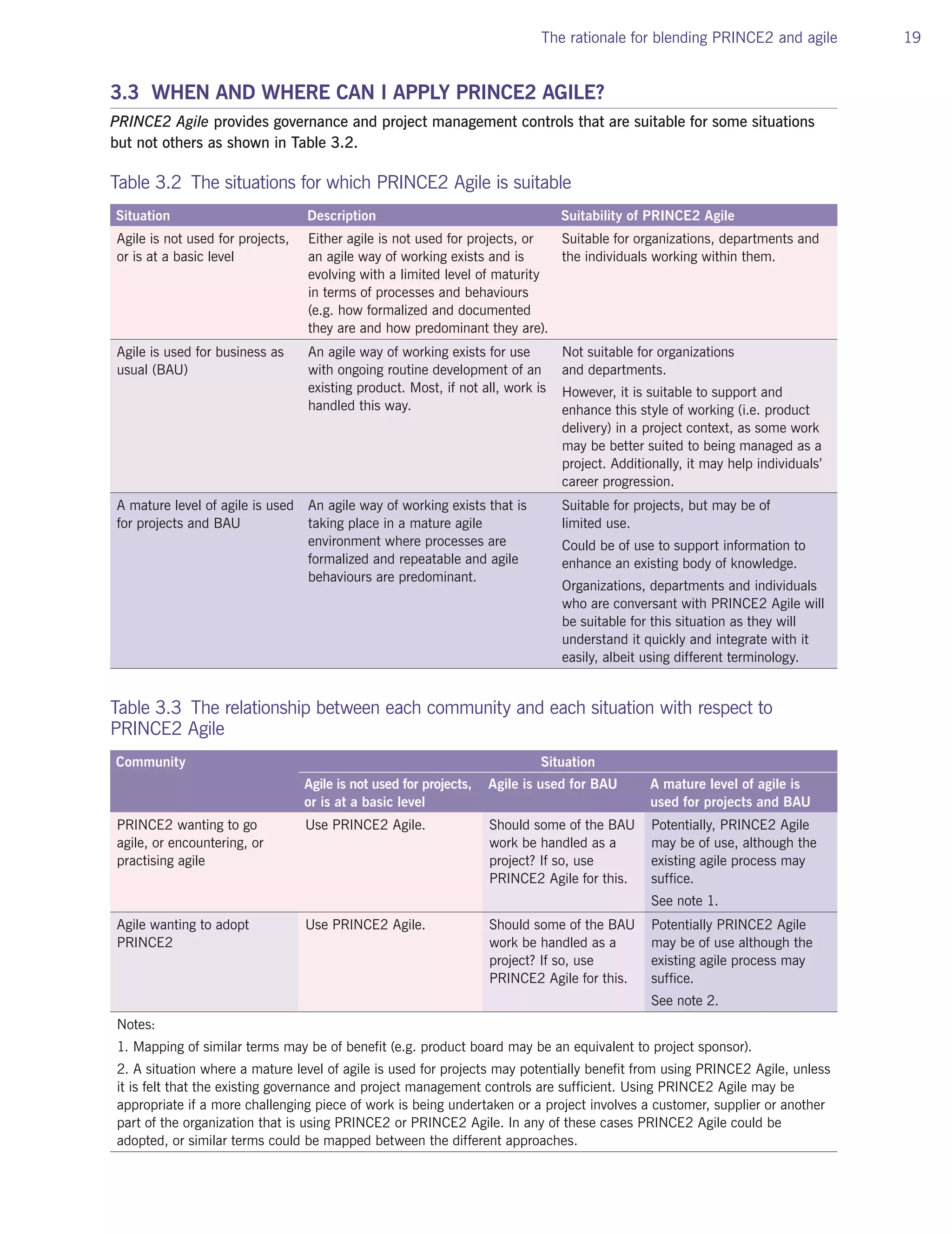 PRINCE2 Agile Guidance Preview | PDF