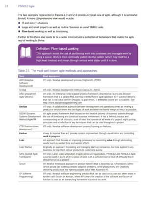 12 PRINCE2 Agile
The two examples represented in Figures 2.3 and 2.4 provide a typical view of agile, although it is somewhat
limited. A more comprehensive view would include:
●● IT and non-IT situations
●● Large and small projects as well as routine ‘business as usual’ (BAU) tasks
●● Flow-based working as well as timeboxing.
Further to this there also needs to be a wider mind-set and a collection of behaviours that enable the agile
way of working to thrive.
Table 2.1 The most well-known agile methods and approaches
Term Brief description
ASD (Adaptive
Software
Development)
(IT only). Iterative development process (Highsmith, 2000).
Crystal (IT only). Iterative development method (Cockburn, 2001).
DAD (Disciplined
Agile Delivery)
(IT only). An enterprise-wide scalable process framework described as ‘a process decision
framework that is a people-first, learning-oriented hybrid agile approach to IT solution delivery’,
that has ‘a risk-value delivery lifecycle, is goal-driven, is enterprise aware and is scalable.’ See
http://www.disciplinedagiledelivery.com
DevOps (IT only). A collaborative approach between development and operations aimed at creating a
product or service where the two types of work and even the teams merge as much as possible.
DSDM (Dynamic
Systems Development
Method)/AgilePM
An agile project framework that focuses on the iterative delivery of business systems through
the use of timeboxing and continual business involvement. It has a defined process and
corresponding set of products, a set of roles that operate at all levels of a project, eight guiding
principles and a collection of key techniques that can be used throughout a project.
FDD (feature-driven
development)
(IT only). Iterative software development process focusing on features.
Kanban A way to improve flow and provoke system improvement through visualization and controlling
work in progress.
Lean An approach that focuses on improving processes by maximizing value through eliminating
waste (such as wasted time and wasted effort).
Lean Startup Originally an approach to creating and managing start-up companies, but now applied to any
business, to help them deliver products to customers quickly.
SAFe (Scaled Agile
Framework)
(IT only). Large-scale application of agile across an organization. PRINCE2 and PRINCE2 Agile
could be used in SAFe where a piece of work is of a sufficient size or level of difficulty that it
should be run as a project.
Scrum An iterative timeboxed approach to product delivery that is described as ‘a framework within
which people can address complex adaptive problems, while productively and creatively
delivering products of the highest possible value’ (see Appendix H).
XP (eXtreme
Programming)
(IT only). Iterative software engineering practice that can be used on its own but often exists in
tandem with Scrum or Kanban, where XP covers the creation of the software and Scrum or
Kanban is used as an overarching framework to control the work.
Definition: Flow-based working
This approach avoids the use of partitioning work into timeboxes and manages work by
using a queue. Work is then continually pulled into the system (which may itself be a
high-level timebox) and moves through various work states until it is done.
 
